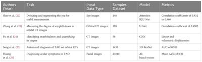 Advances in artificial intelligence in thyroid-associated ophthalmopathy